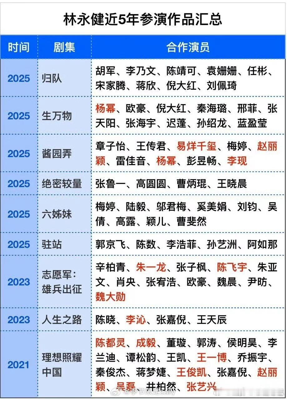 这张更清晰了，有些人真不该把无关人员下水，太着急了！林永健人日发文批某顶流演员排