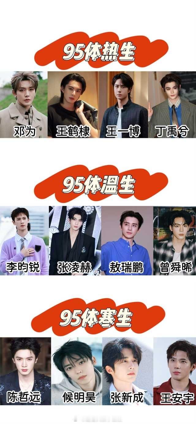 tg 95体热生、体温生、体寒盛，合理吗？体热生：邓为  王鹤棣  王一博  丁