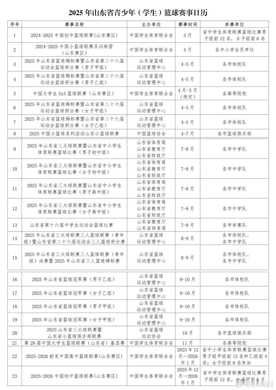 女排  山东[超话] 开启体育强省新篇章，山东青少年“三大球”2025赛历齐发 