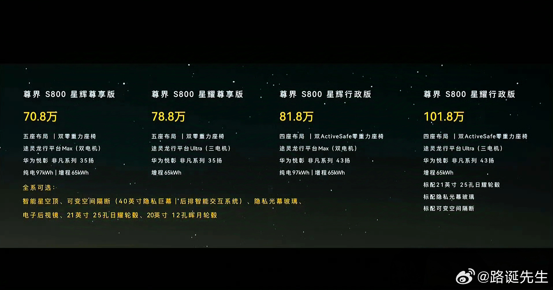 咋样，买不买？ ​​​