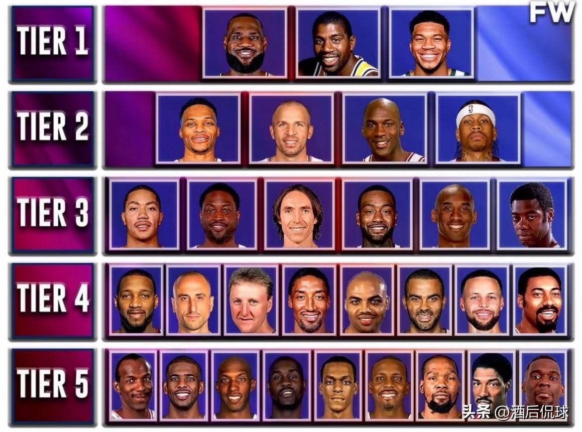 美媒评选NBA历史最佳快攻手排名，这个没争议了吧？