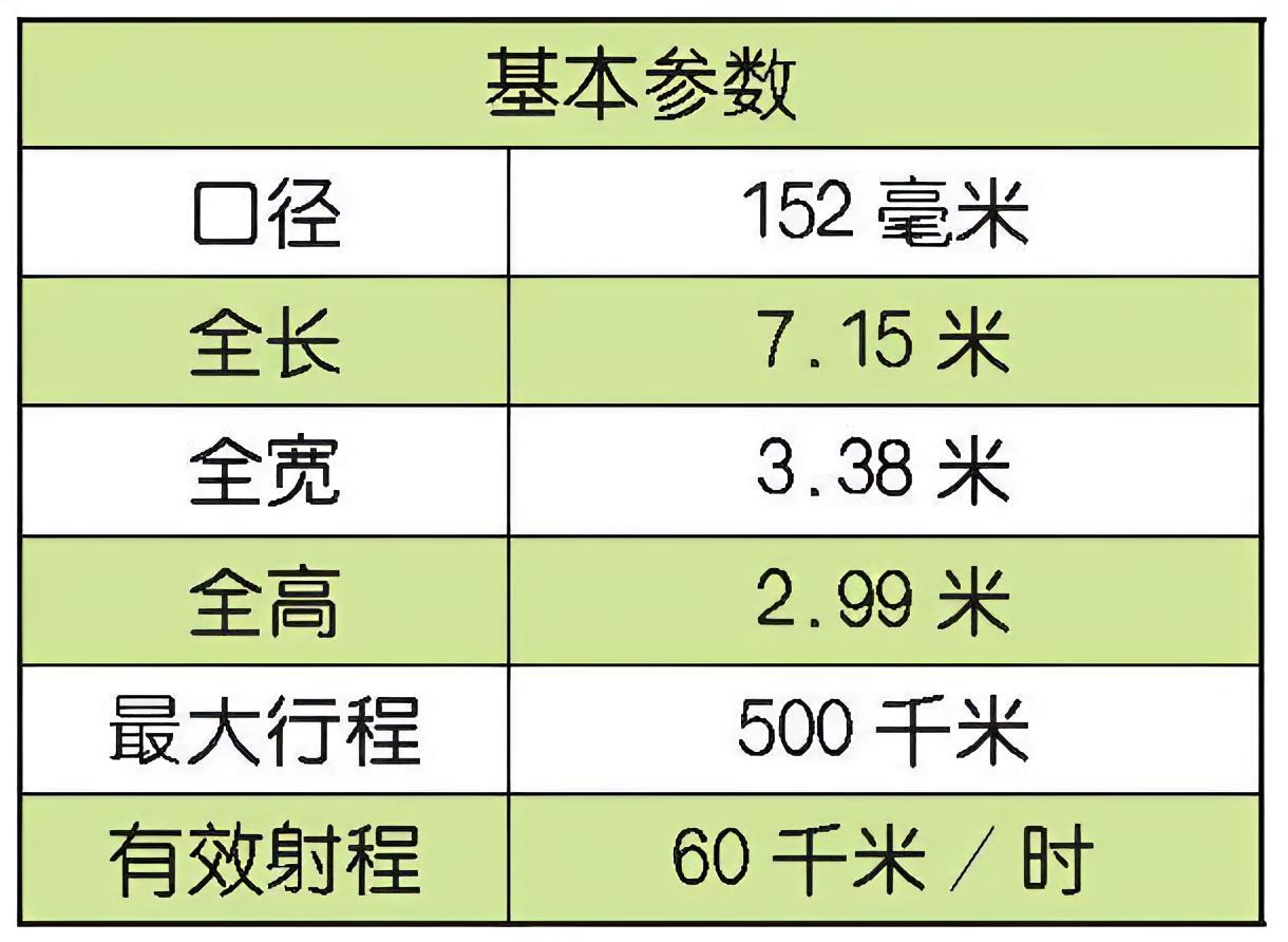 每天认识一件兵器 苏联2S19自行榴弹炮2S19自行榴弹炮是苏联于20世纪80年
