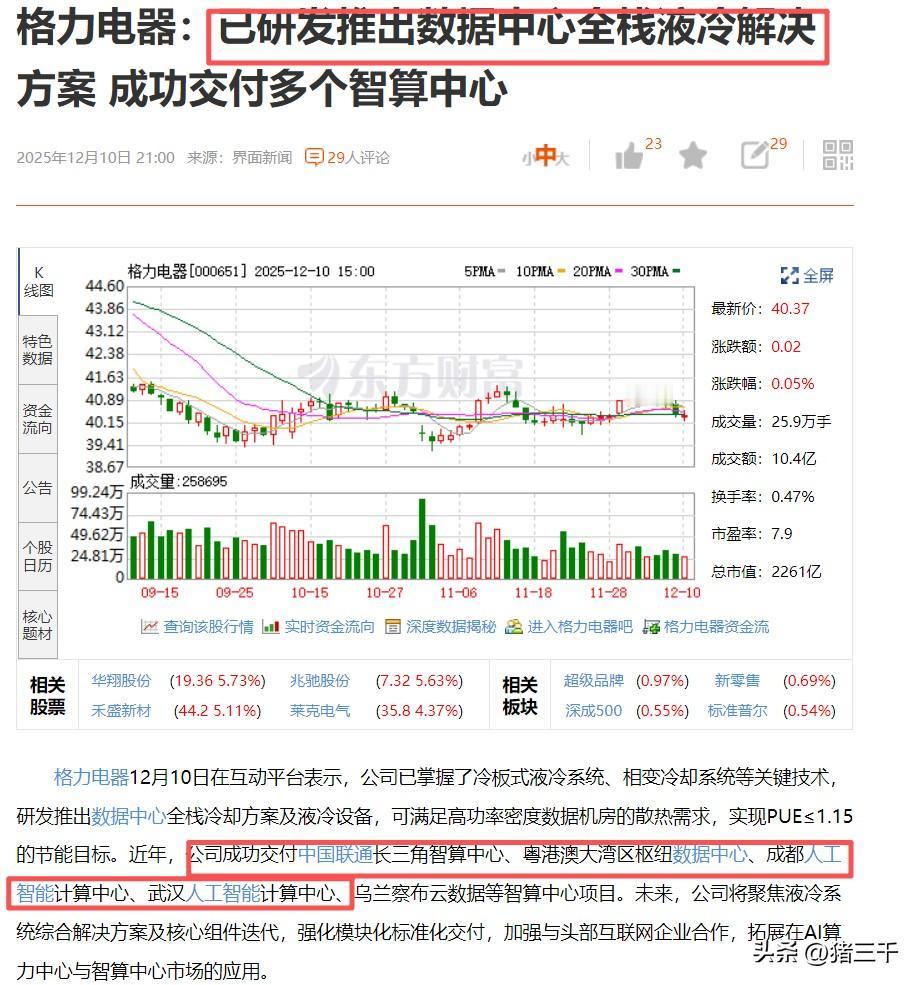 格力也太低调了吧！
前不久刚拿下五轴数控机床创新发明大奖，
现在又披露算力中心全
