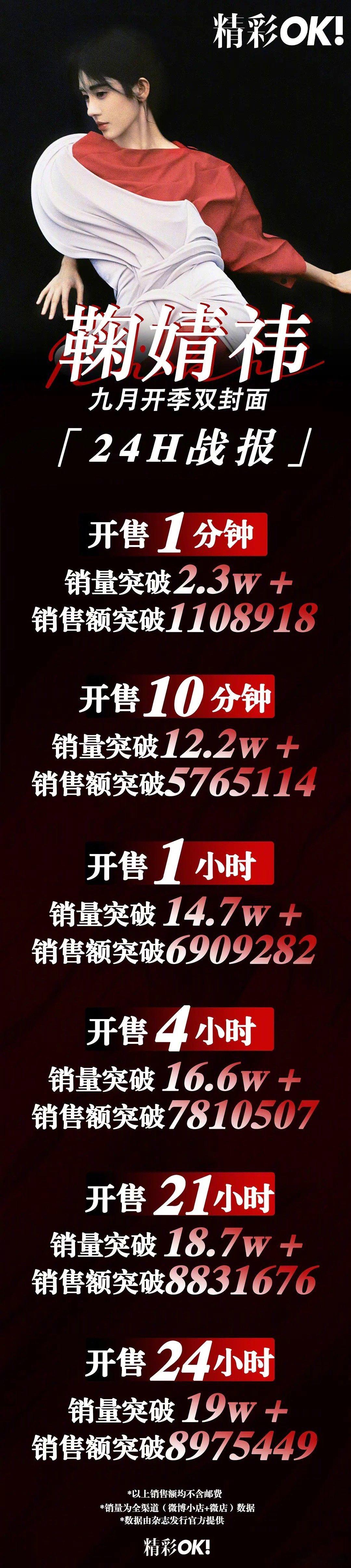鞠婧祎的销量战报来了，什么水平～ ​​​