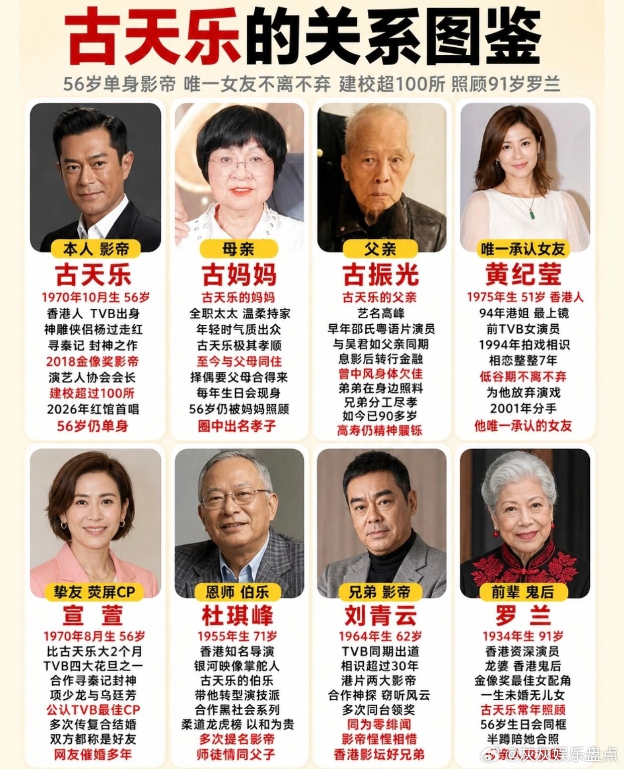 古天乐关系图鉴 56 岁单身影帝人脉。古天乐 黄纪莹 宣萱 刘青云 香港娱乐圈 