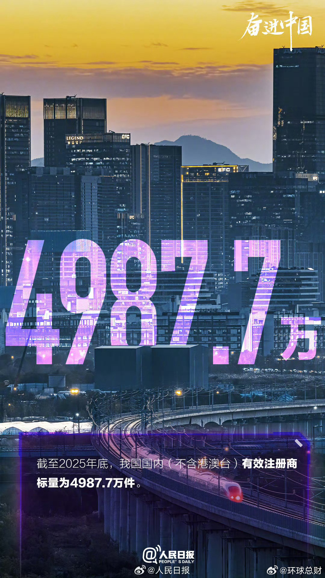 【#这组数字是中国创新的底气#】你知道吗？我国已成为世界上首个发明专利有效量超过