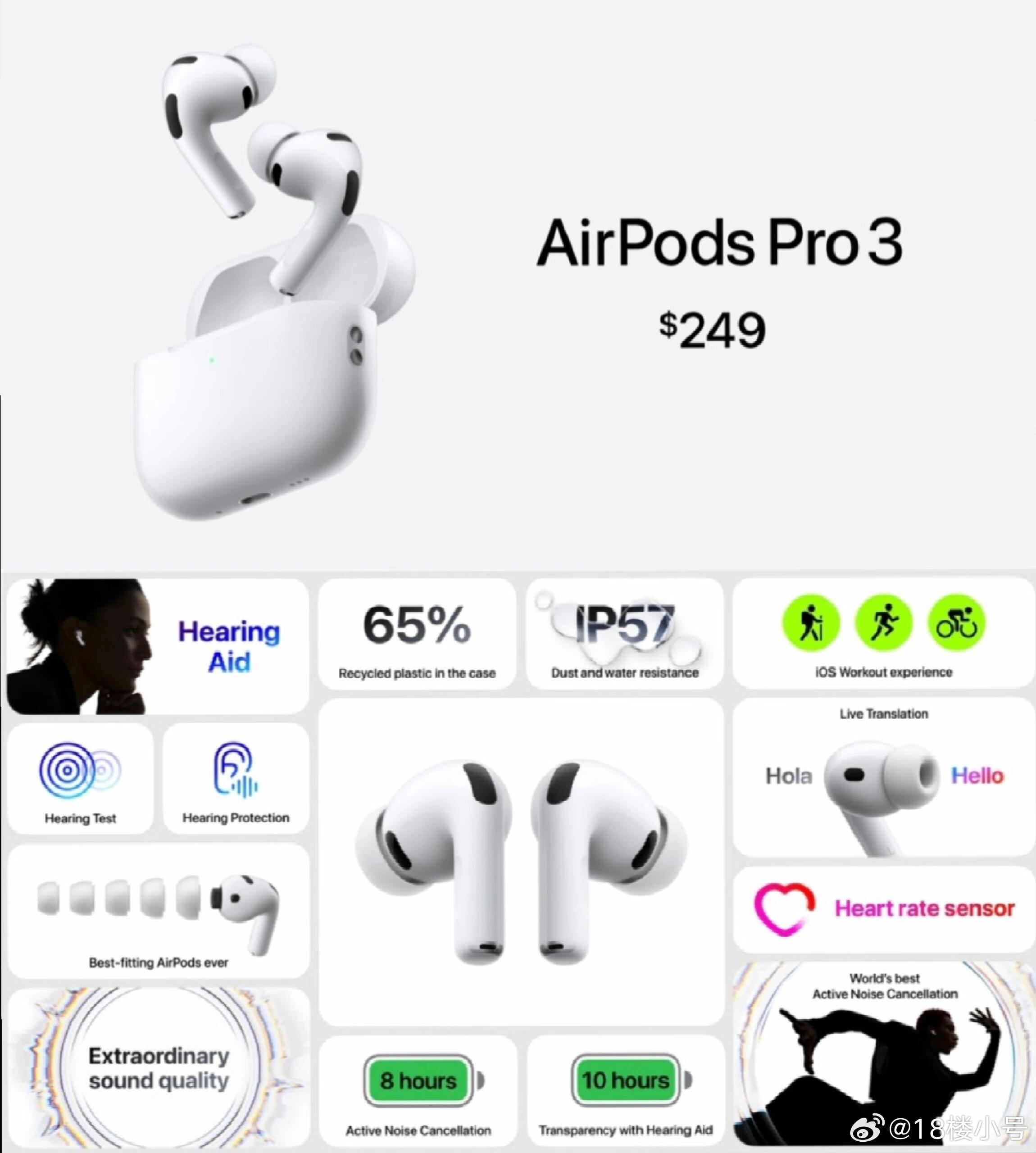 苹果发布会AirPods Pro3是目前为止市面上最先进的耳机。🔘重新设计的泡