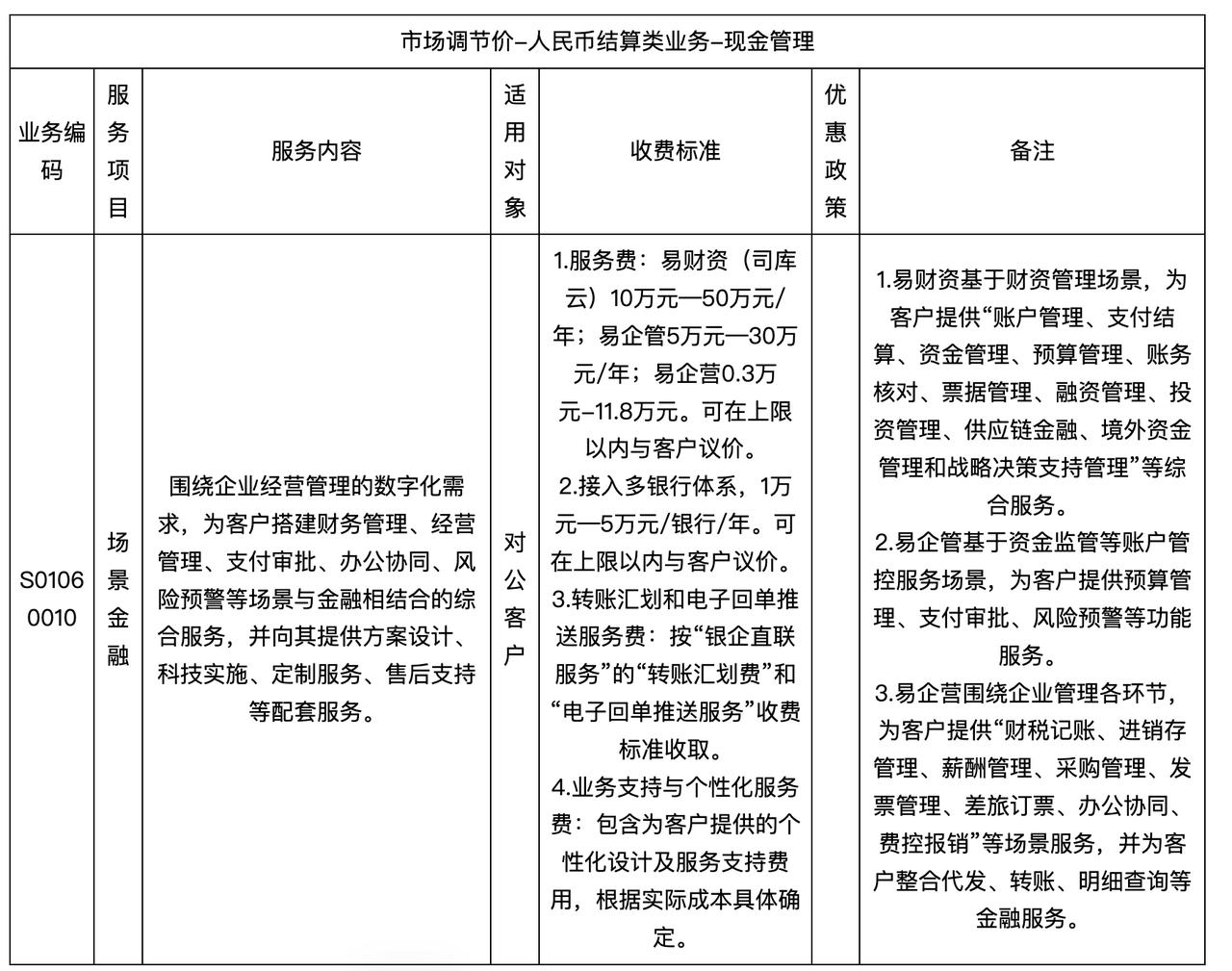 邮储银行调整场景金融服务收费
中国邮政储蓄银行股份有限公司发布场景金融服务价格调