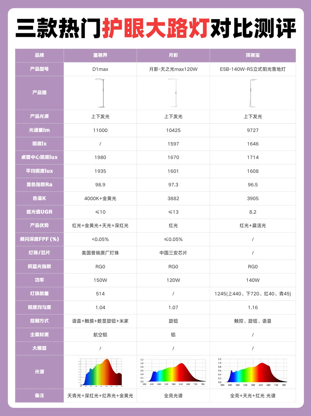 深度测评｜千元护眼大路灯到底怎么选？