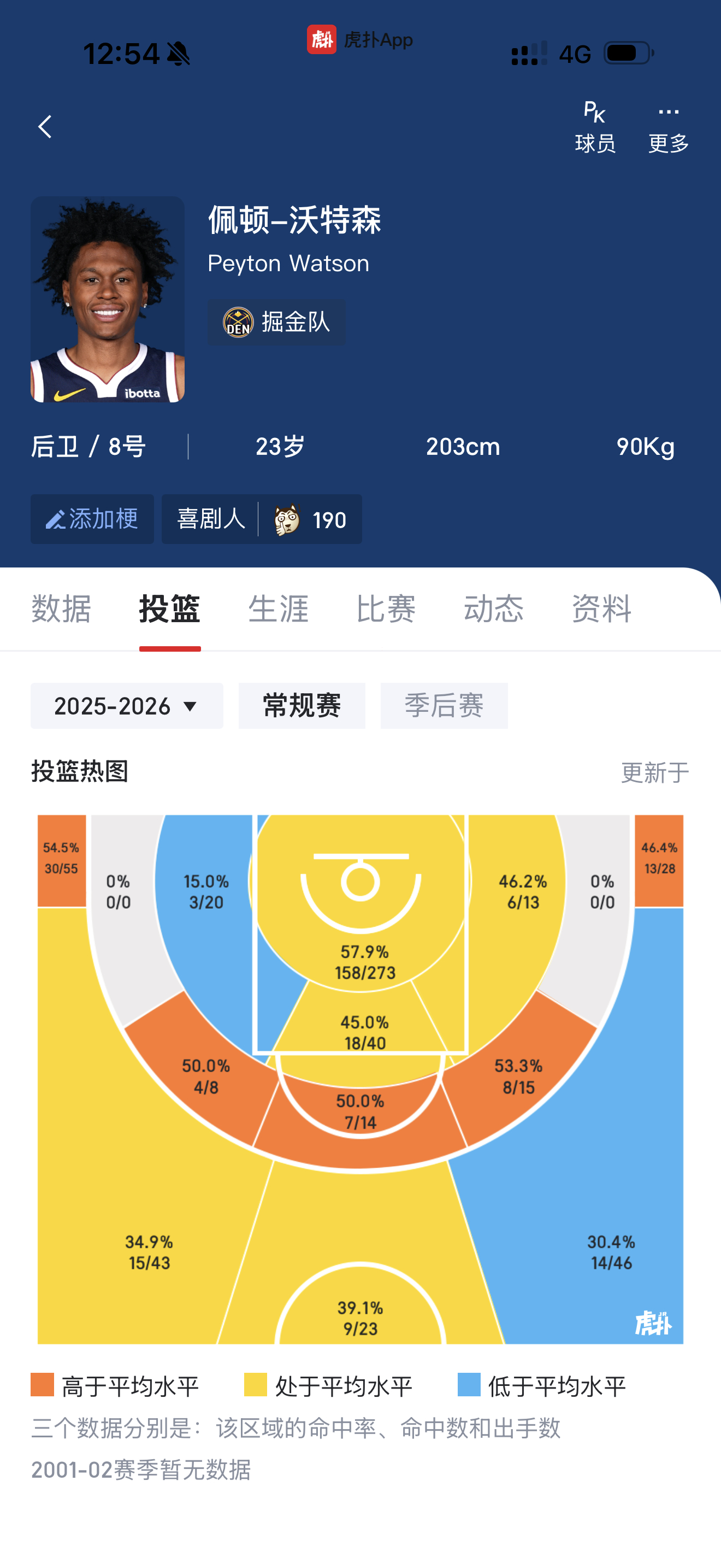 沃特森何去何从