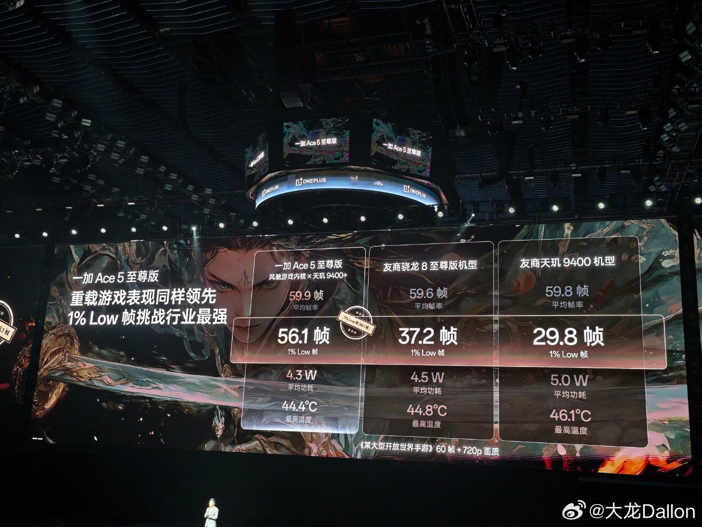 一加Ace5至尊版在部分游戏卡顿的场景下，带来流畅的体验，同时也支持了独家原生级