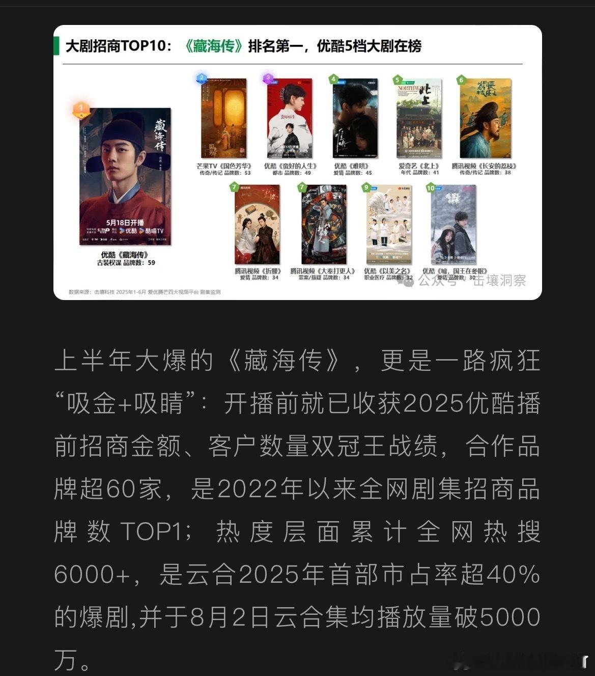 肖战藏海传带飞优酷，优酷在线打脸黑子了[举手] ​​​