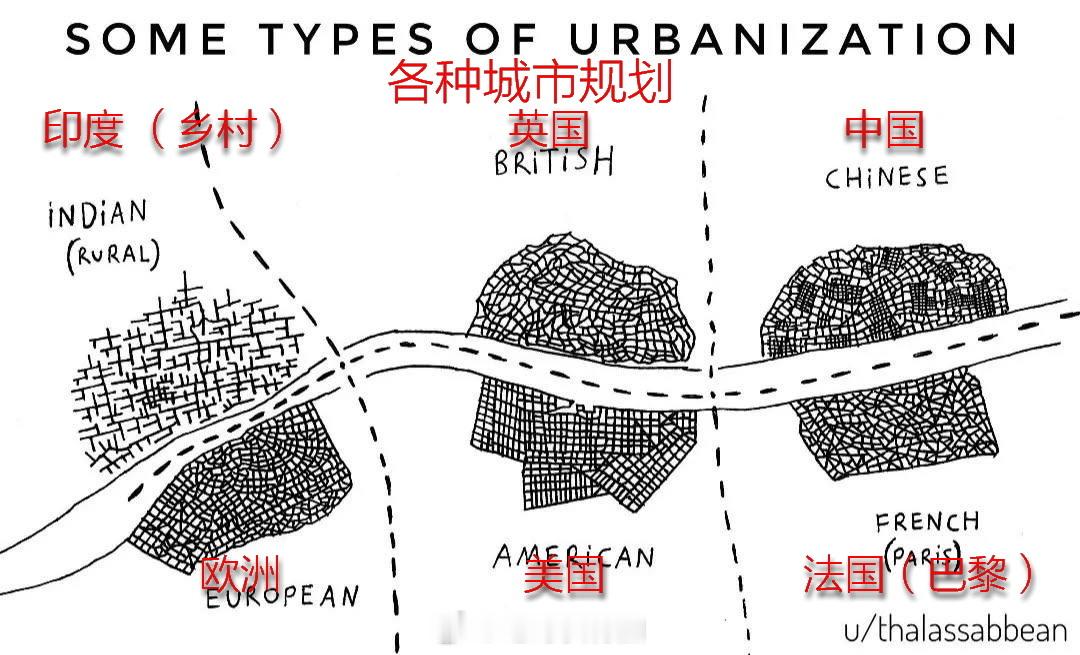 各种城市规划市政 城市规划 城市规划师 ​​​