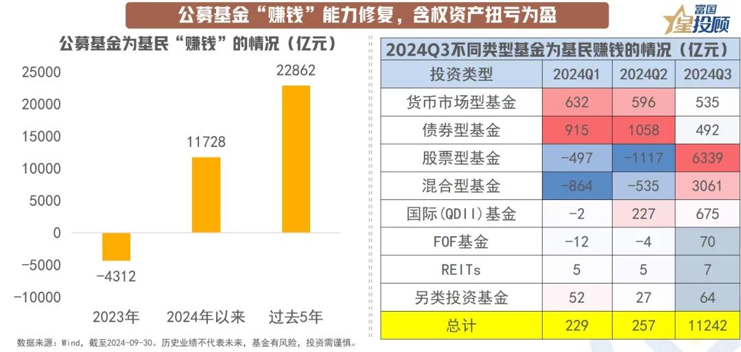 #基金投顾# 【星图说】8幅图，找到基金三季报中的投资线索！（二）

公募基金“