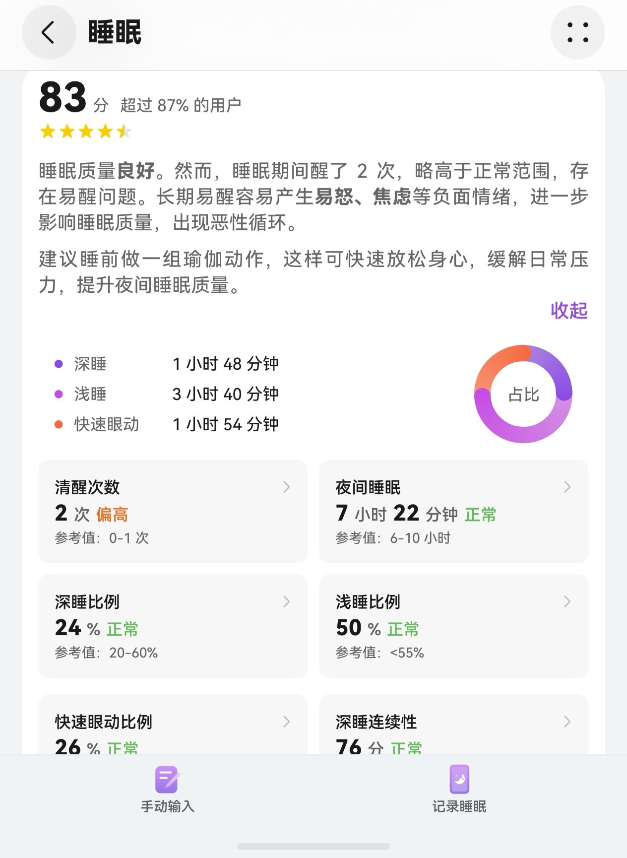 我感觉自己很多年睡眠时间没有超过7个小时了……昨晚真是惊喜了 当然，醒了两次不是