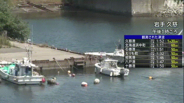 抵达北海道岩手县久慈港的海啸有1.3米。

宫城县石卷港的海浪有70公分，滨中町
