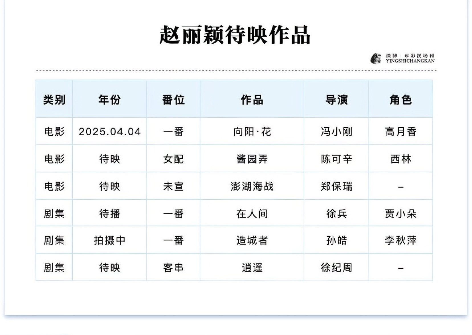 小丽的存货比我想象中的多诶[哪吒使坏] ​​​