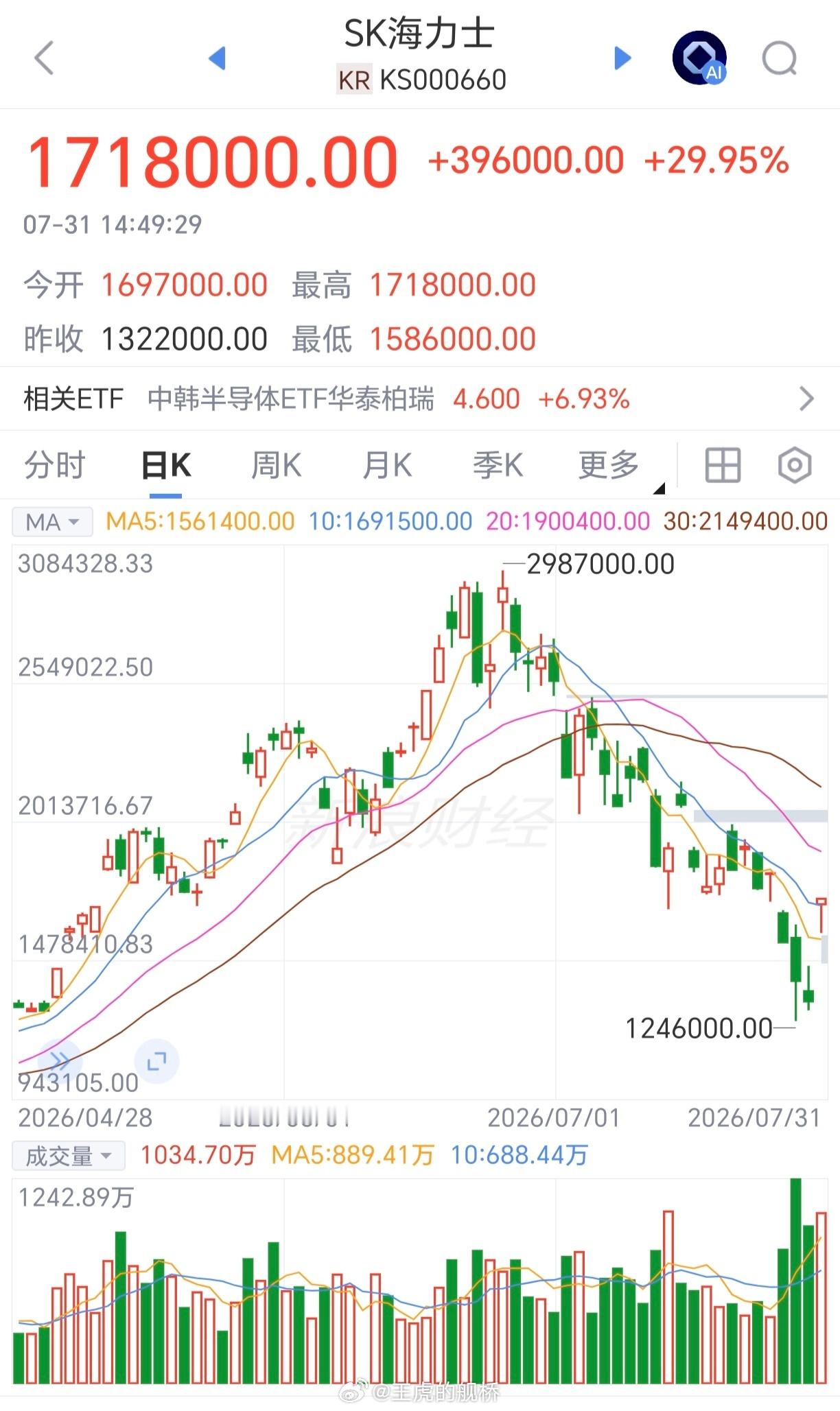 见过什么叫旱地拔葱吗？黄金时代，又回来啦！😭 