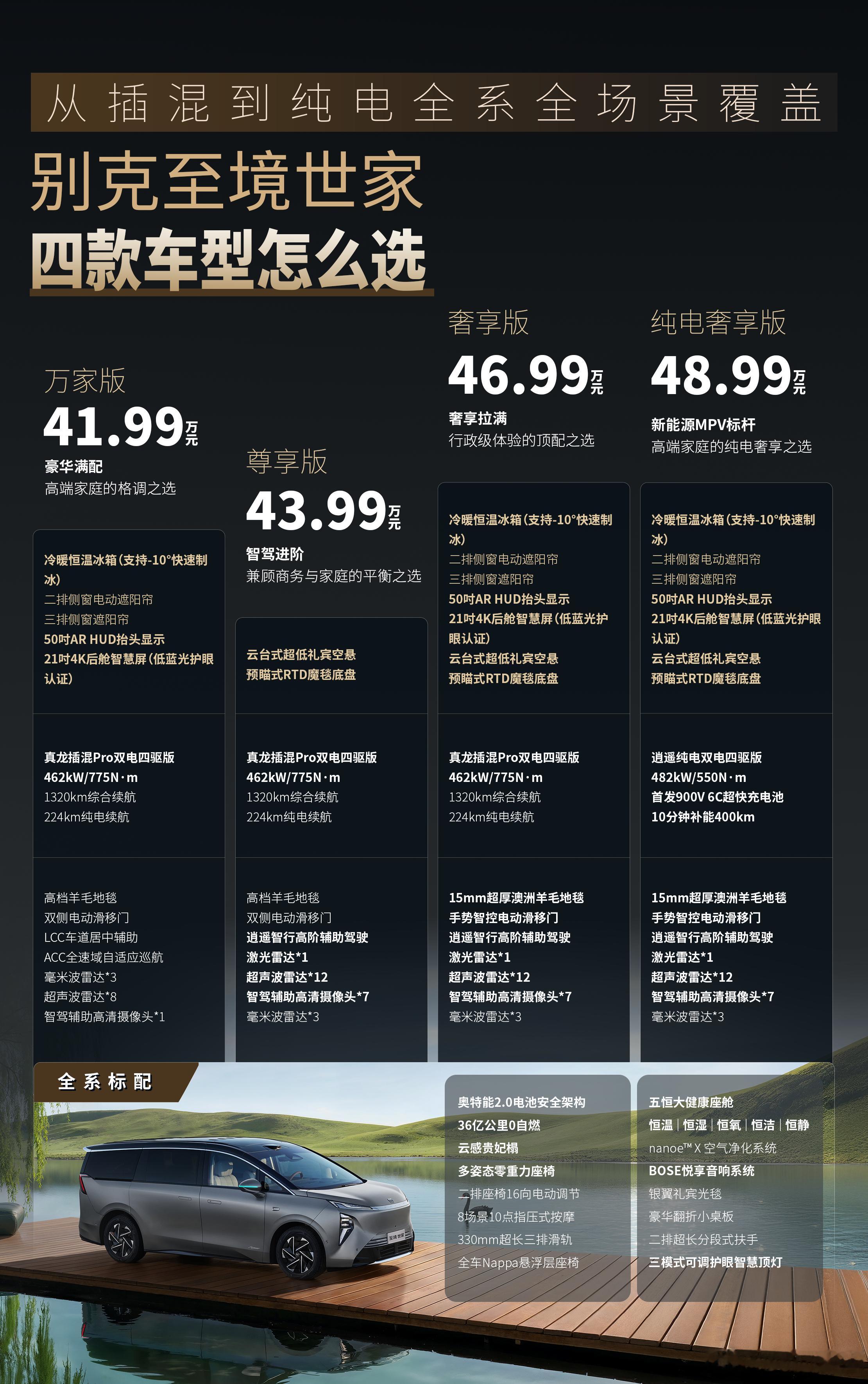 一张图了解你的世家 