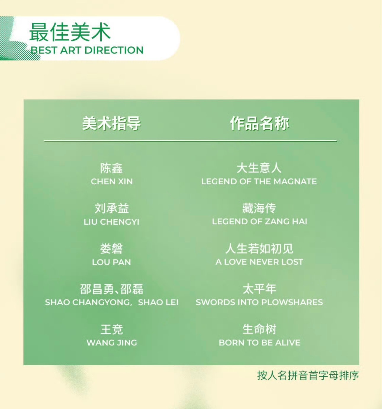 《反人类暴行》只有一个白玉兰提名