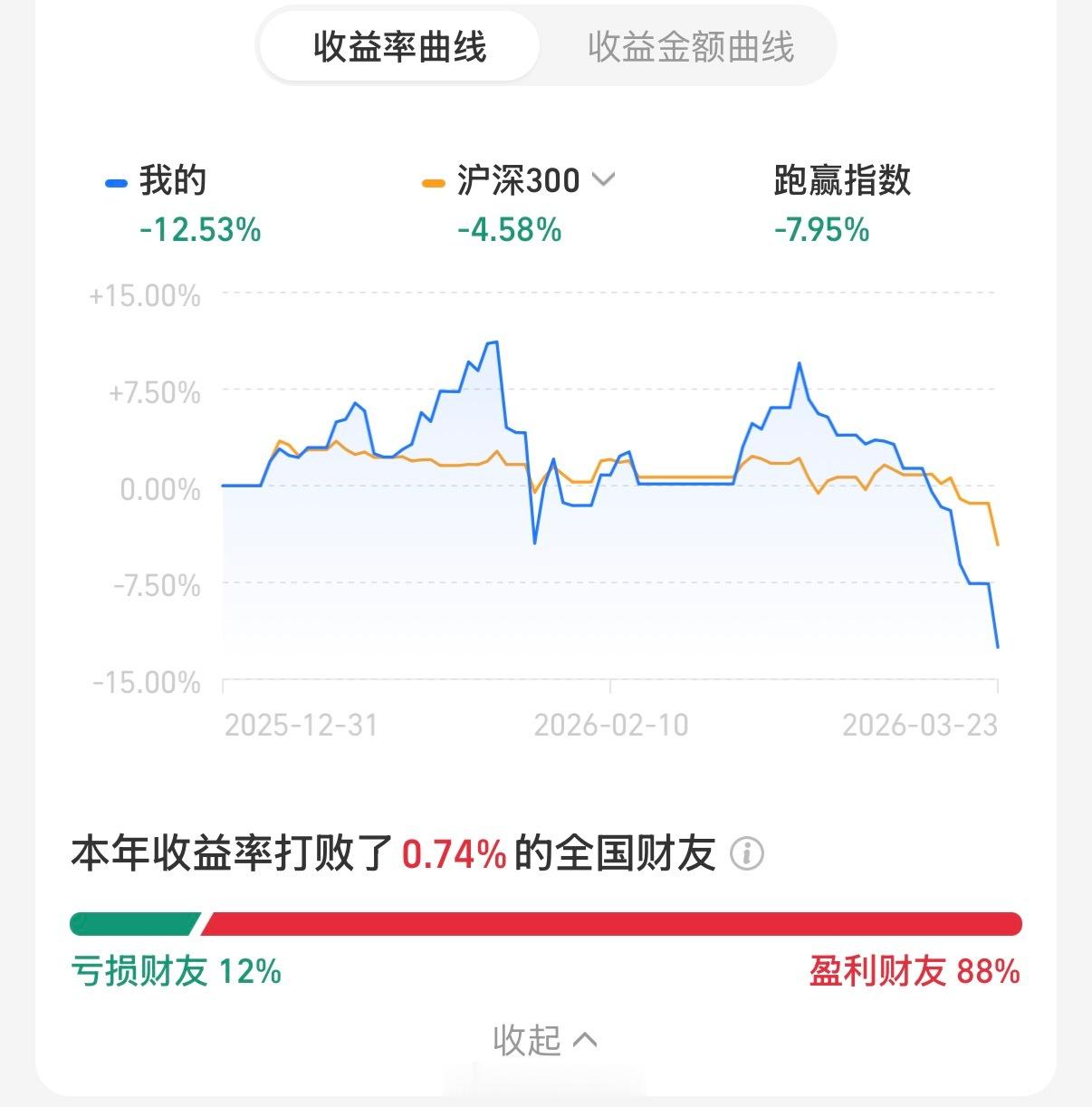 绿绿的 