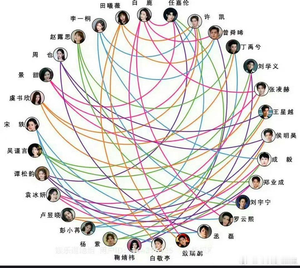 古偶也有自己的换乘恋爱 ​​​