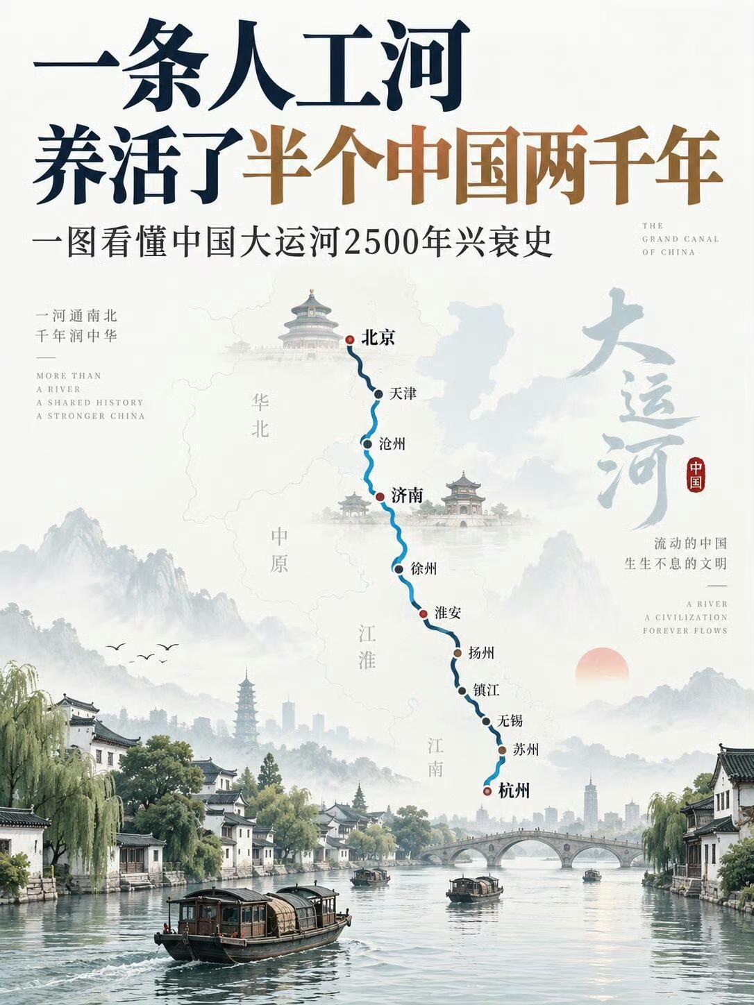 一条人工河，养活半个中国2000年｜看懂大运河2500年兴衰史
 
中国大运河，