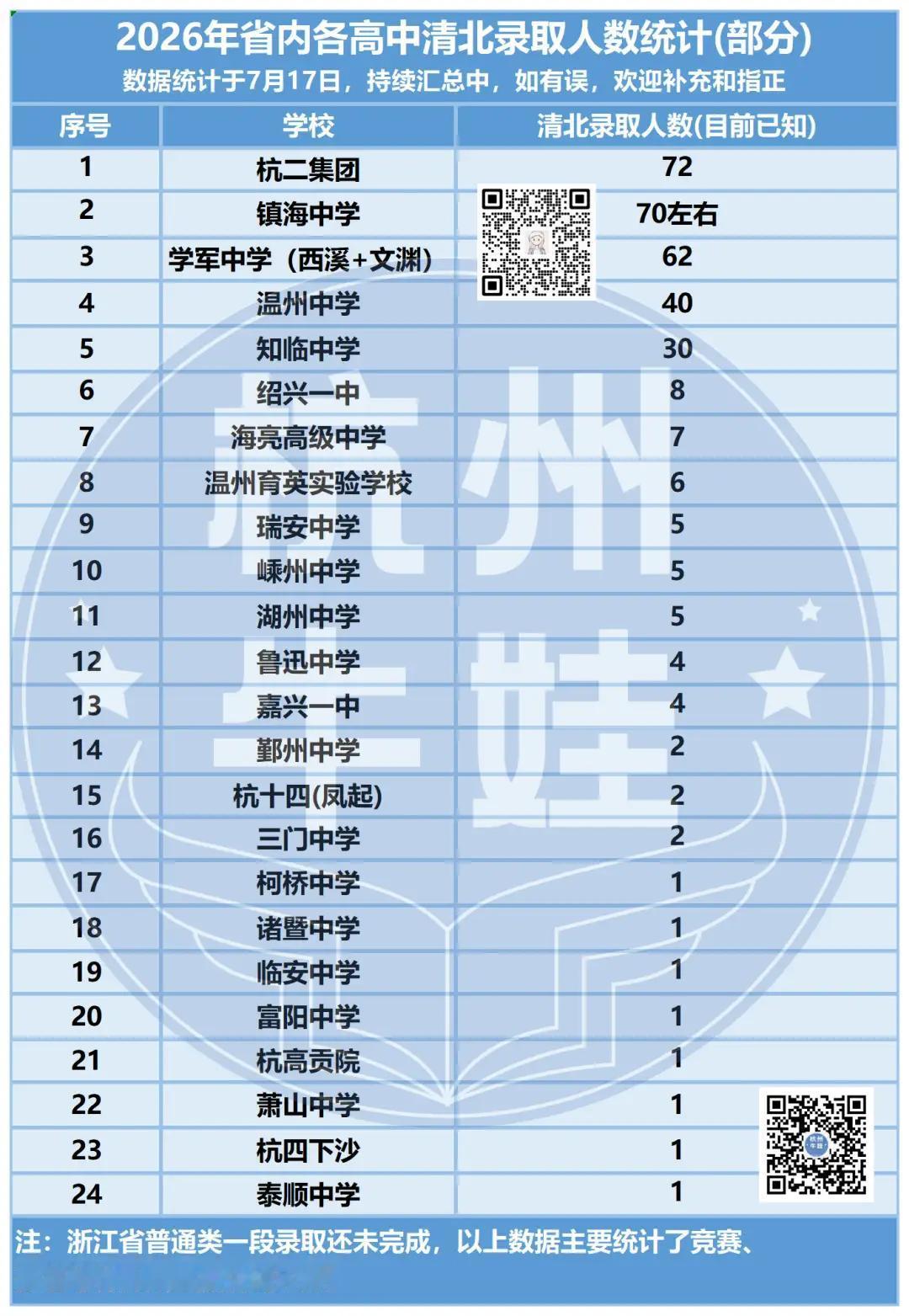 随谈镇海中学（包括蛟川书院）对宁波考生的机遇与挑战

镇海中学与蛟川书院的办学模