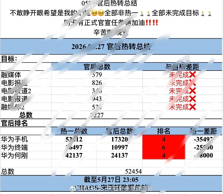 宋亚轩 宋亚轩HUAWEI nova代言人 0527官后总结
