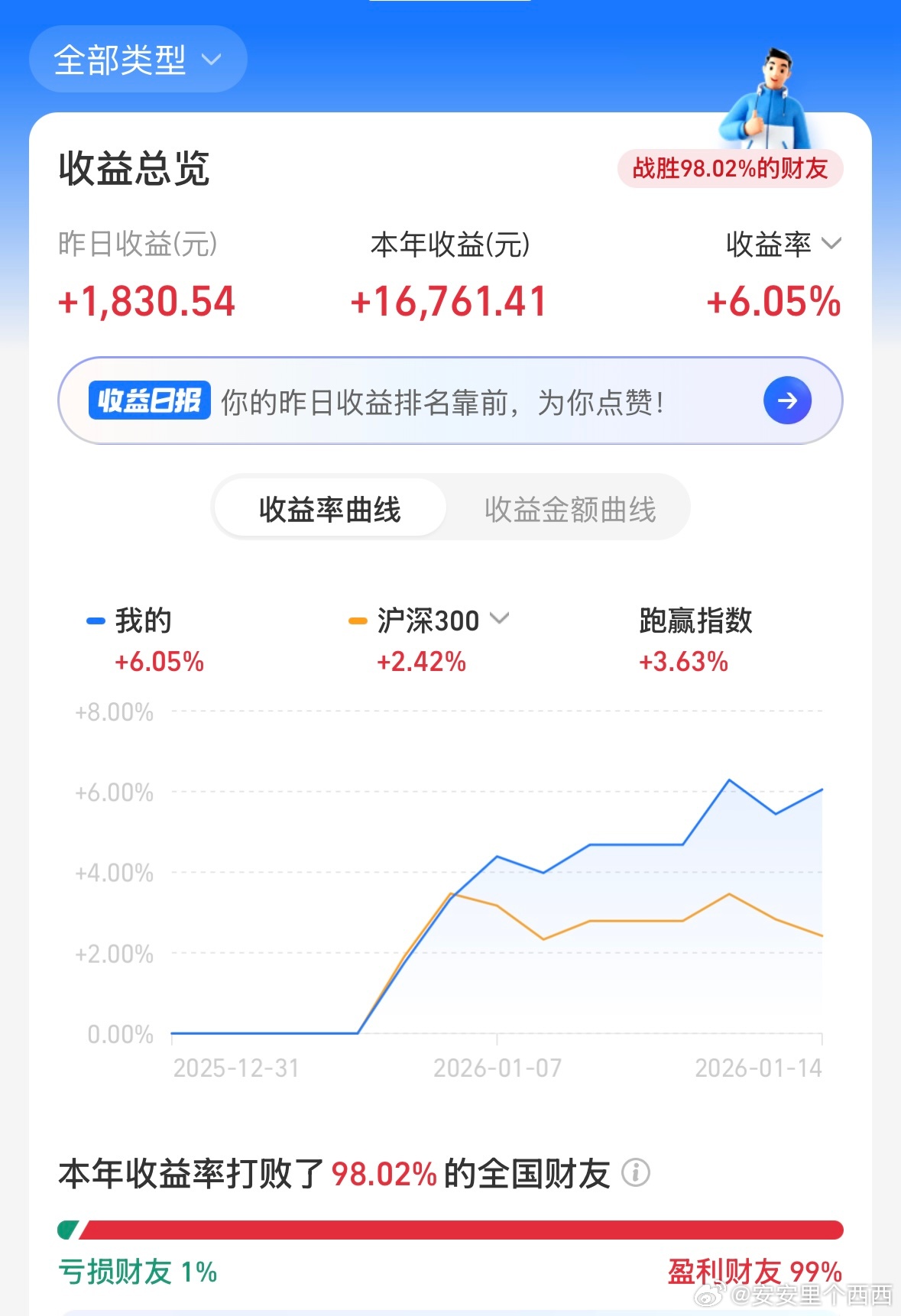 早☀️不太想发每日基金早报了昨天就没发新鲜劲过去了每天的收入反正就小几千不过看着