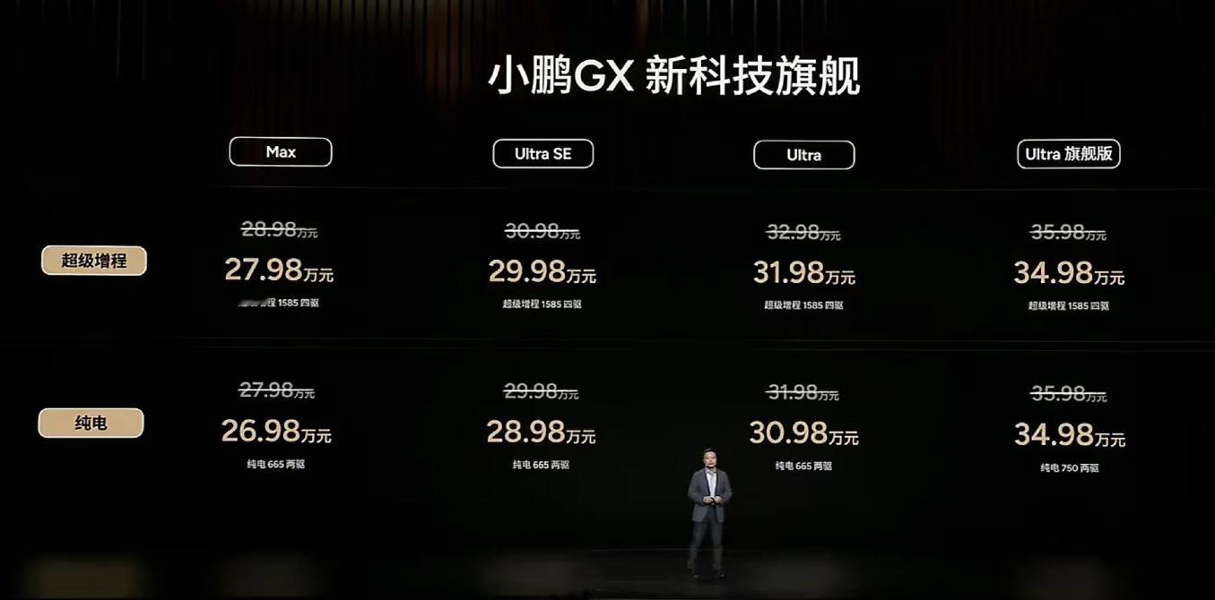 啊？小鹏GX这价格真的假的？还有限时减免1万？！5米2多的车长、3.1米多的轴距