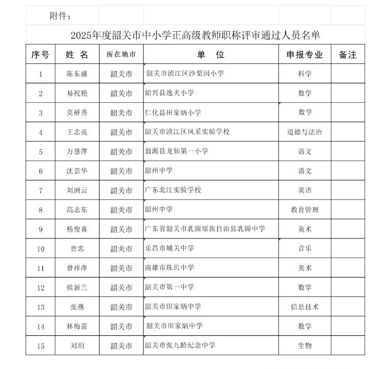 广东韶关：2025年度中小学正高级教师职称评审结果公布！共15名优秀教师顺利晋升