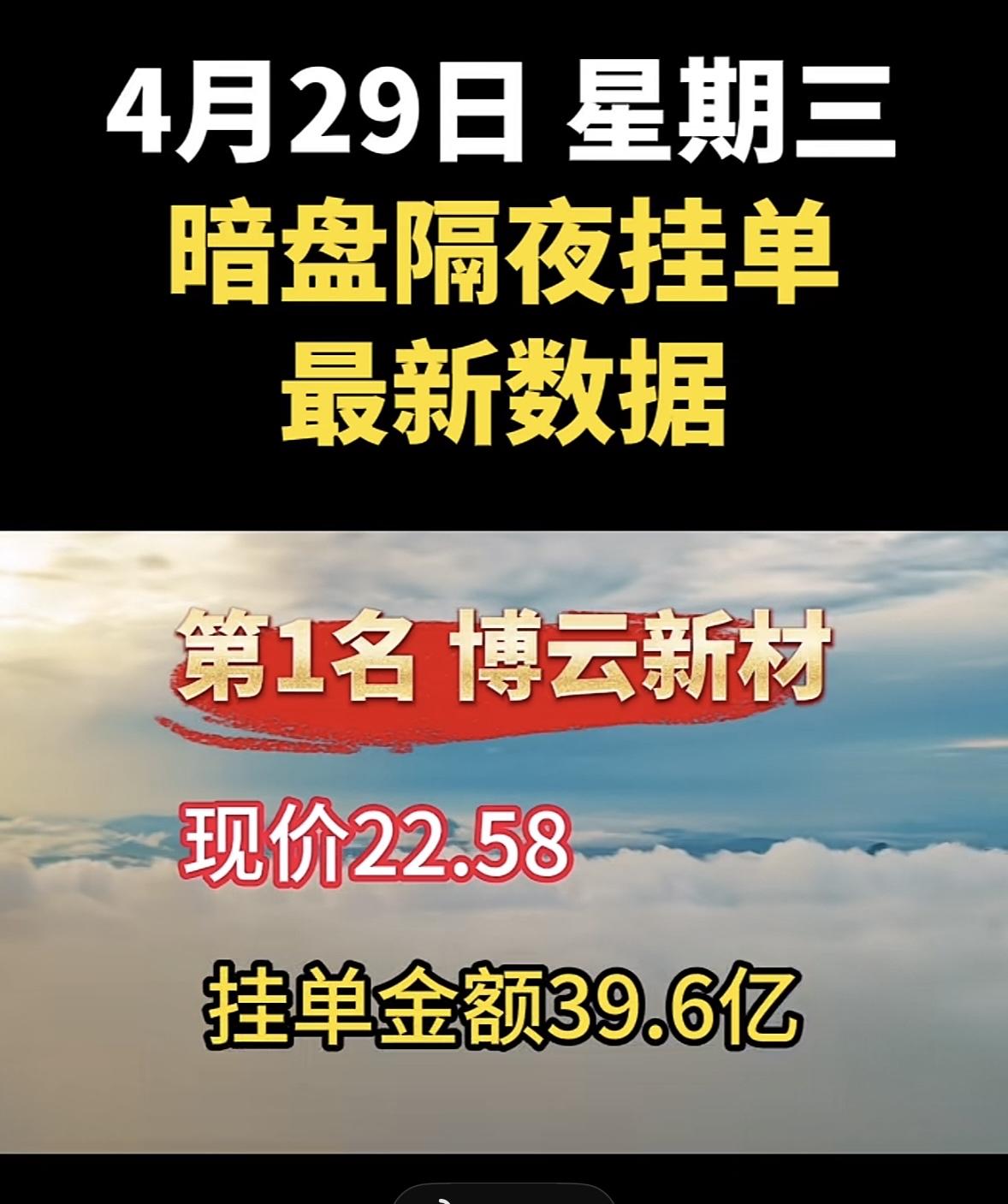 4月29日周三暗盘隔夜挂单排行榜揭晓

4月29日暗盘隔夜挂单数据一出来，铭普光