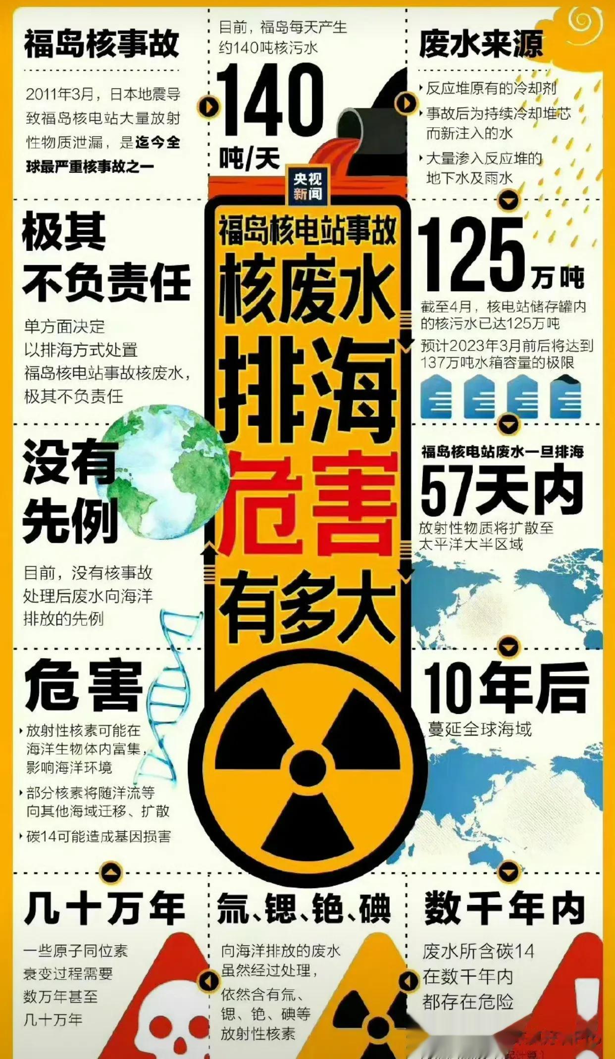 小日子准备在24号也就是明天向大海排入核废水。
这一动作将会持续30年。

这一
