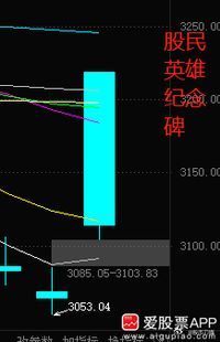 今天又是见证历史了，沪指开盘涨5%，收盘只涨1%；创业板开盘涨6.97%，收盘只