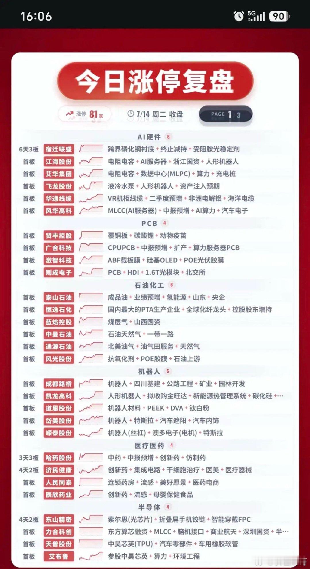 7.14周二   涨停板：题材+明细分布！中报业绩预增+叠加题材股！硬件AI  