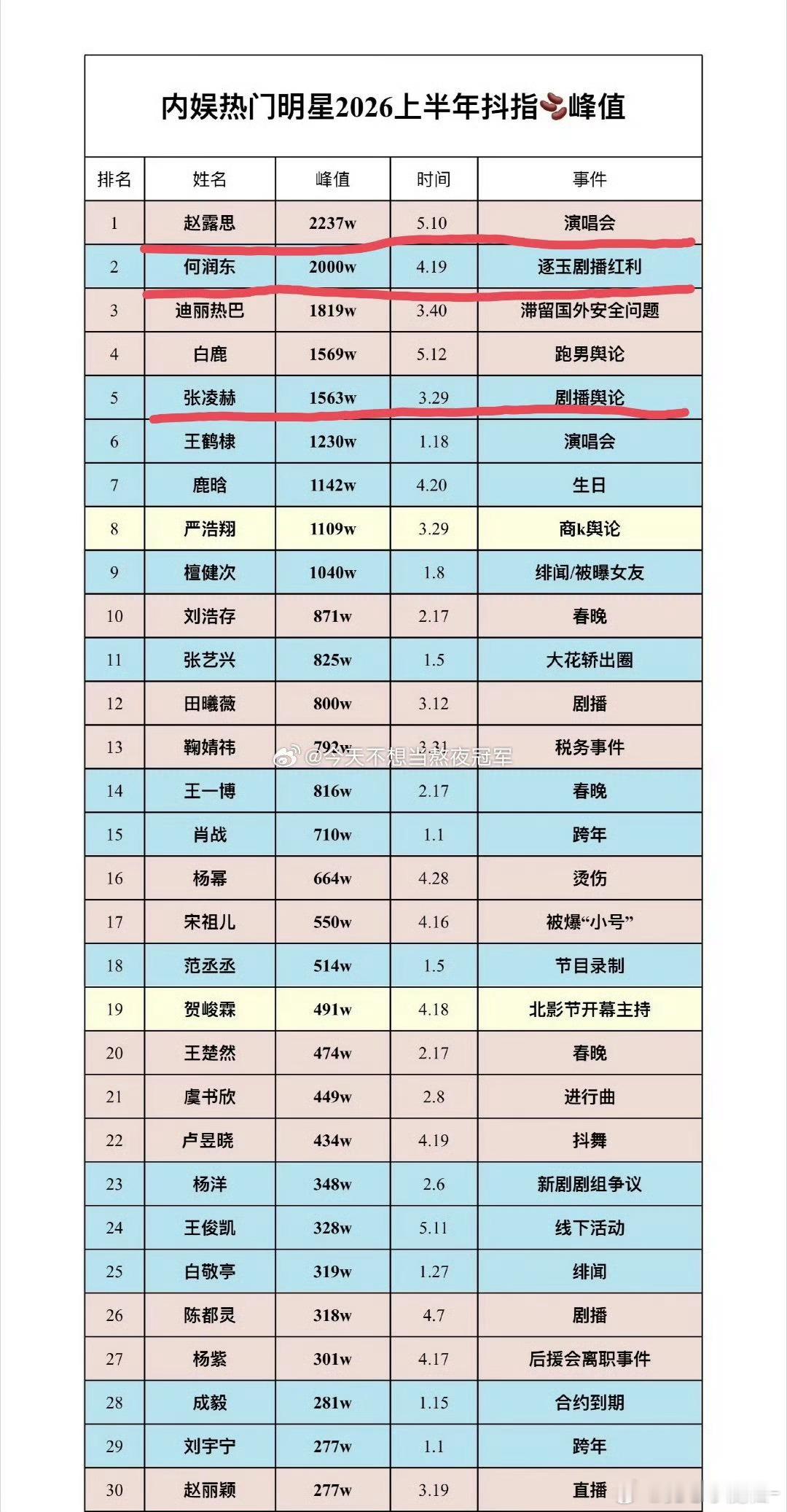 张凌赫赵露思两家因为下面这张图交流起来了