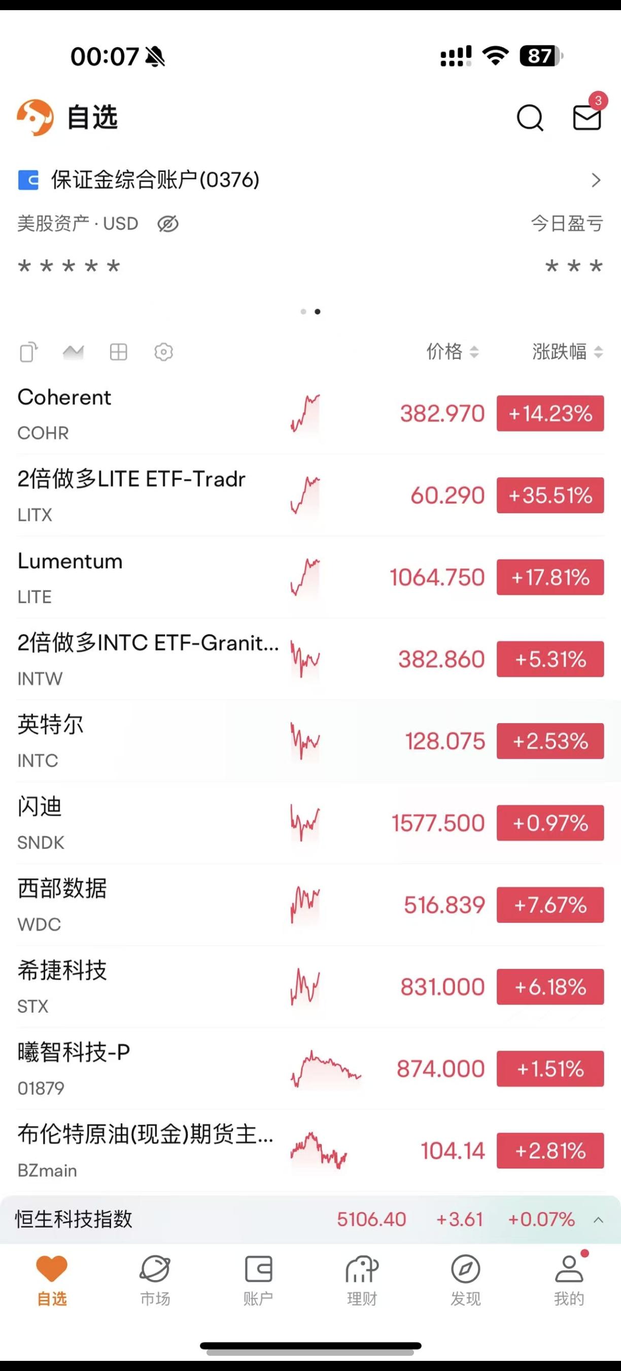 美股牛
科技继续大涨
光模块，
涨了35%
易中天今天集体大涨
[加油][加油]