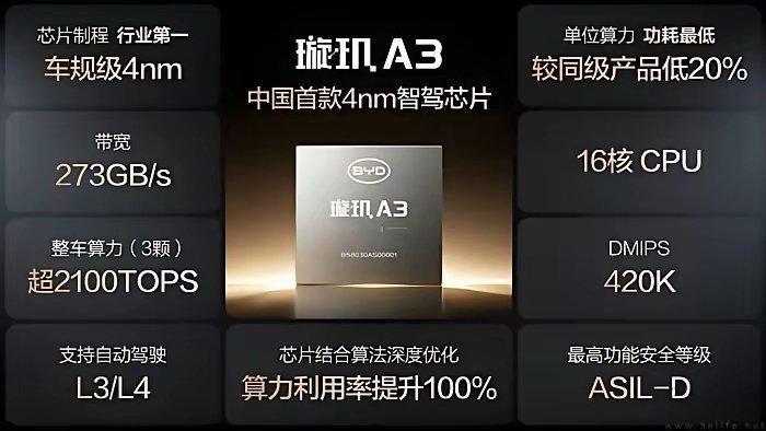 为什么比亚迪的璇玑A3老王在说的时候强调1颗700TOPS，3颗可达2100TO