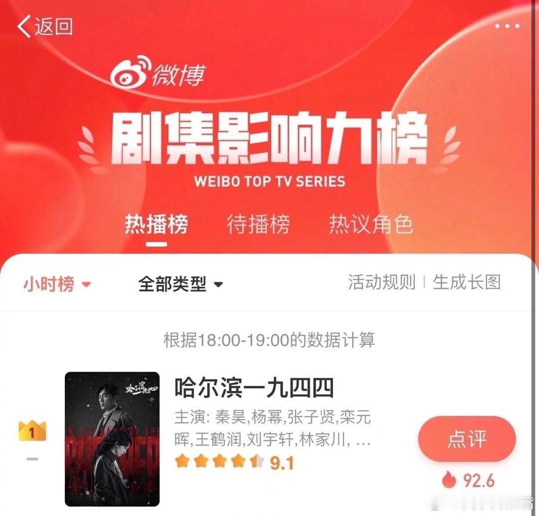  恭喜《哈尔滨一九四四》 微博开分登顶，层层反转步步为营，高能不断内容烧脑，家人