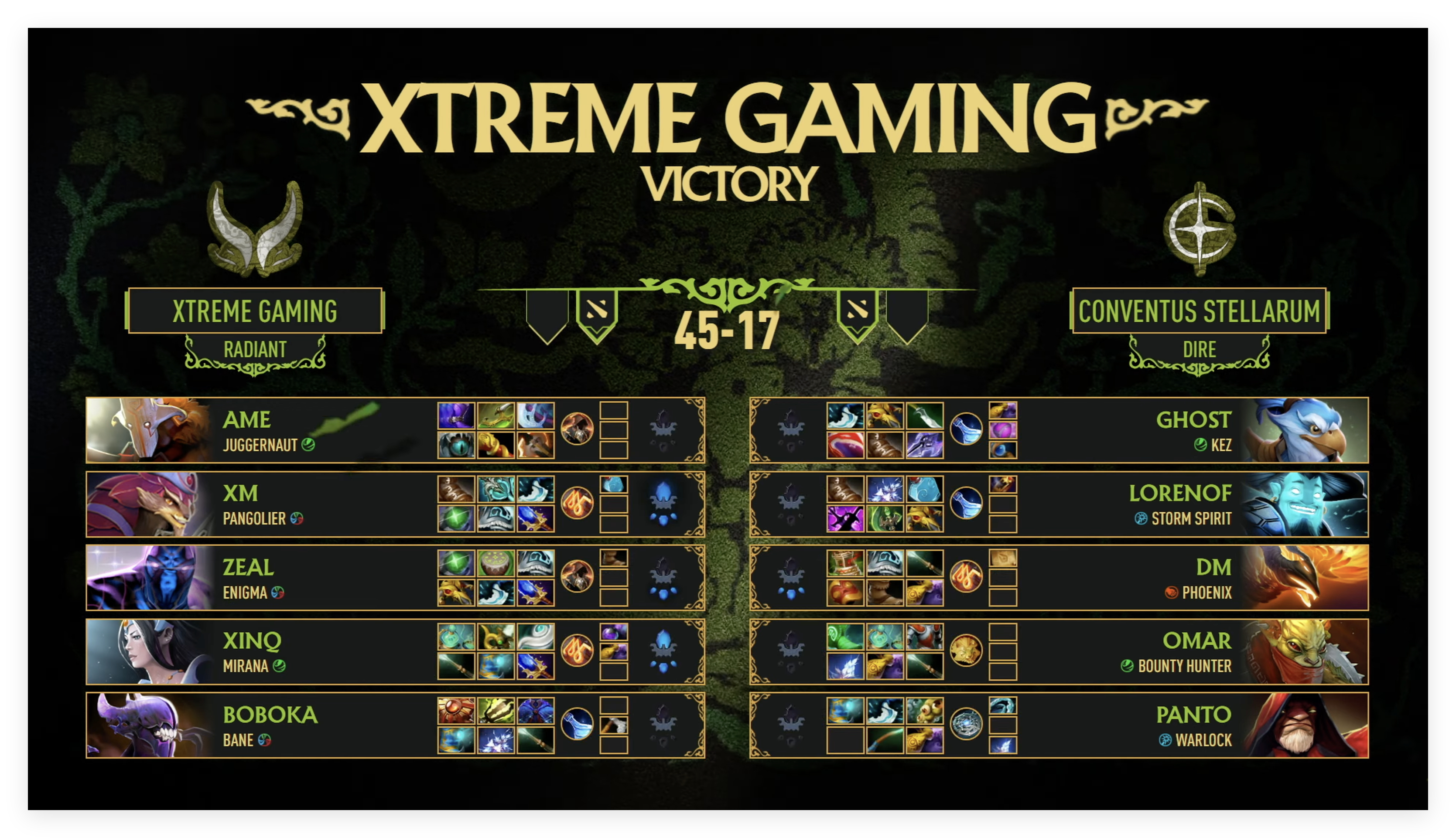 PGL瓦拉几亚S9瑞士轮小组赛第二轮1-0组，第二局比赛Xtreme Gamin