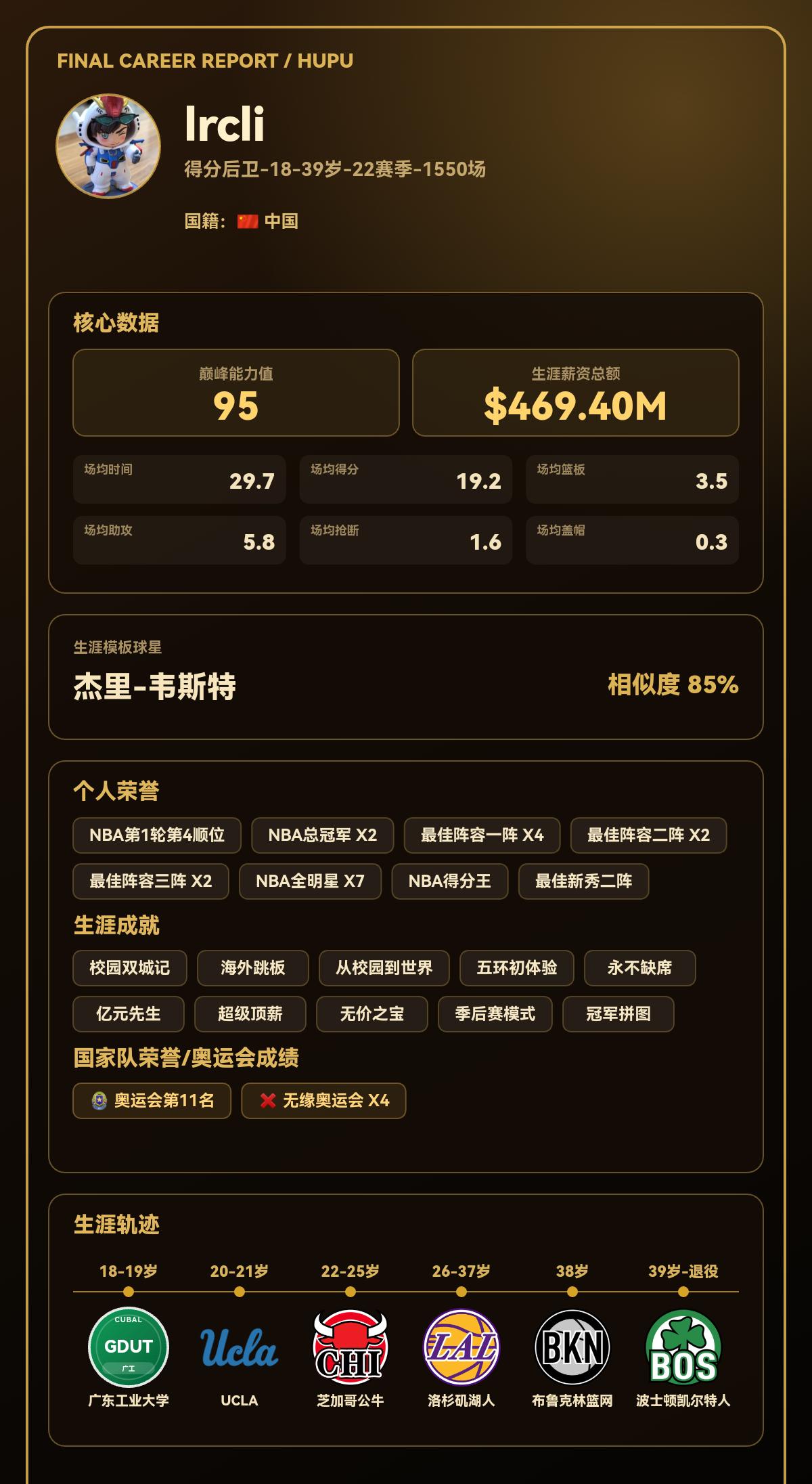 我的篮球生涯巅峰能力值：95，模板：杰里-韦斯特
我的篮球生涯结果出炉了！ 【球