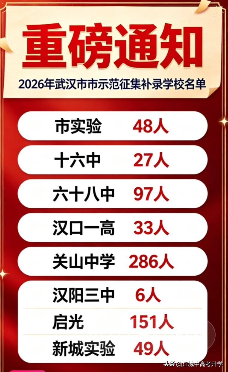 武汉市第二批征集志愿出炉，
最令人意外的是新城实验，
居然沦落到要去征集志愿了，
