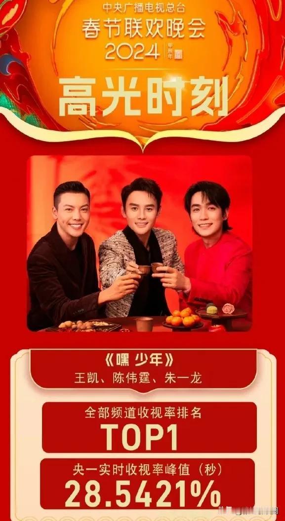 朱一龙出席春晚，与王凯、陈伟霆一起演唱《嘿少年》，一袭红色西装的朱一龙，好红一条