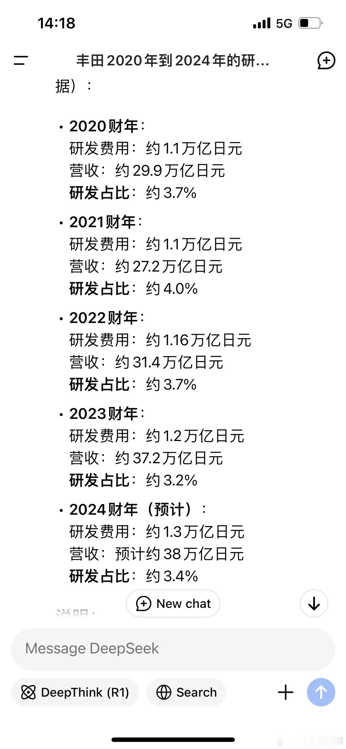 丰田利润的确很强劲，但是看下最近几年的研发占营收比例，偏保守了，而且很均衡，没有