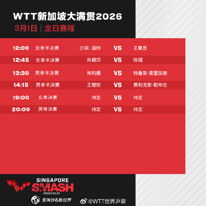 国乒新加坡大满贯决赛日赛程WTT新加坡大满贯丨3月1日决赛日国乒赛程12:00 