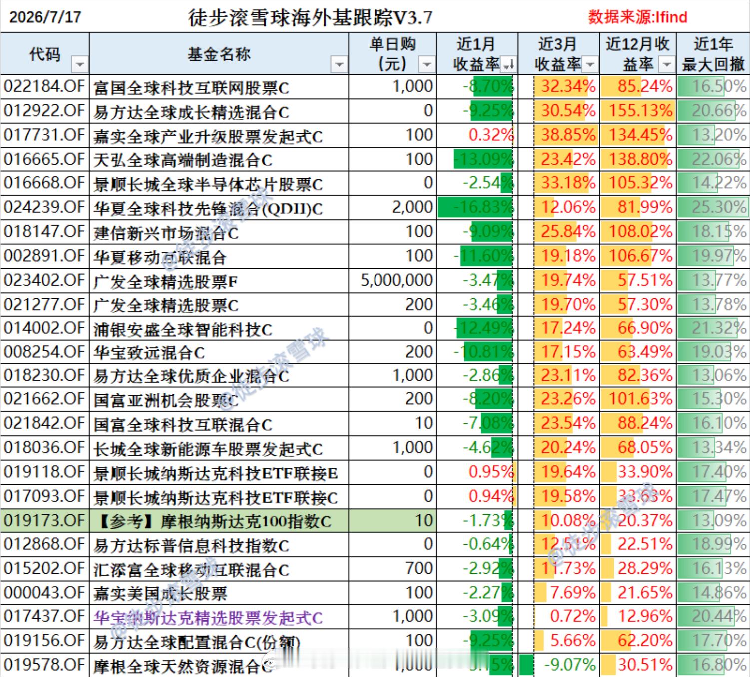 红利AI基金etf 芯片股"利好出尽"引发估值担忧|附QDII基金最新申购限额芯