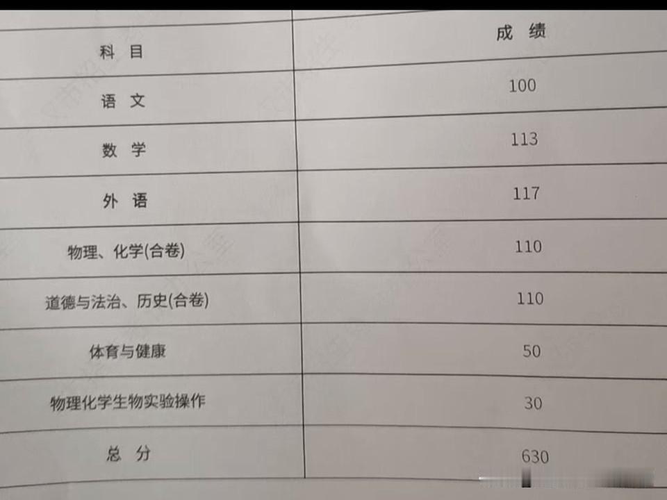 2026年武汉中考出分了！道历拉分严重
很多人估分的道法历史都是满分120分，