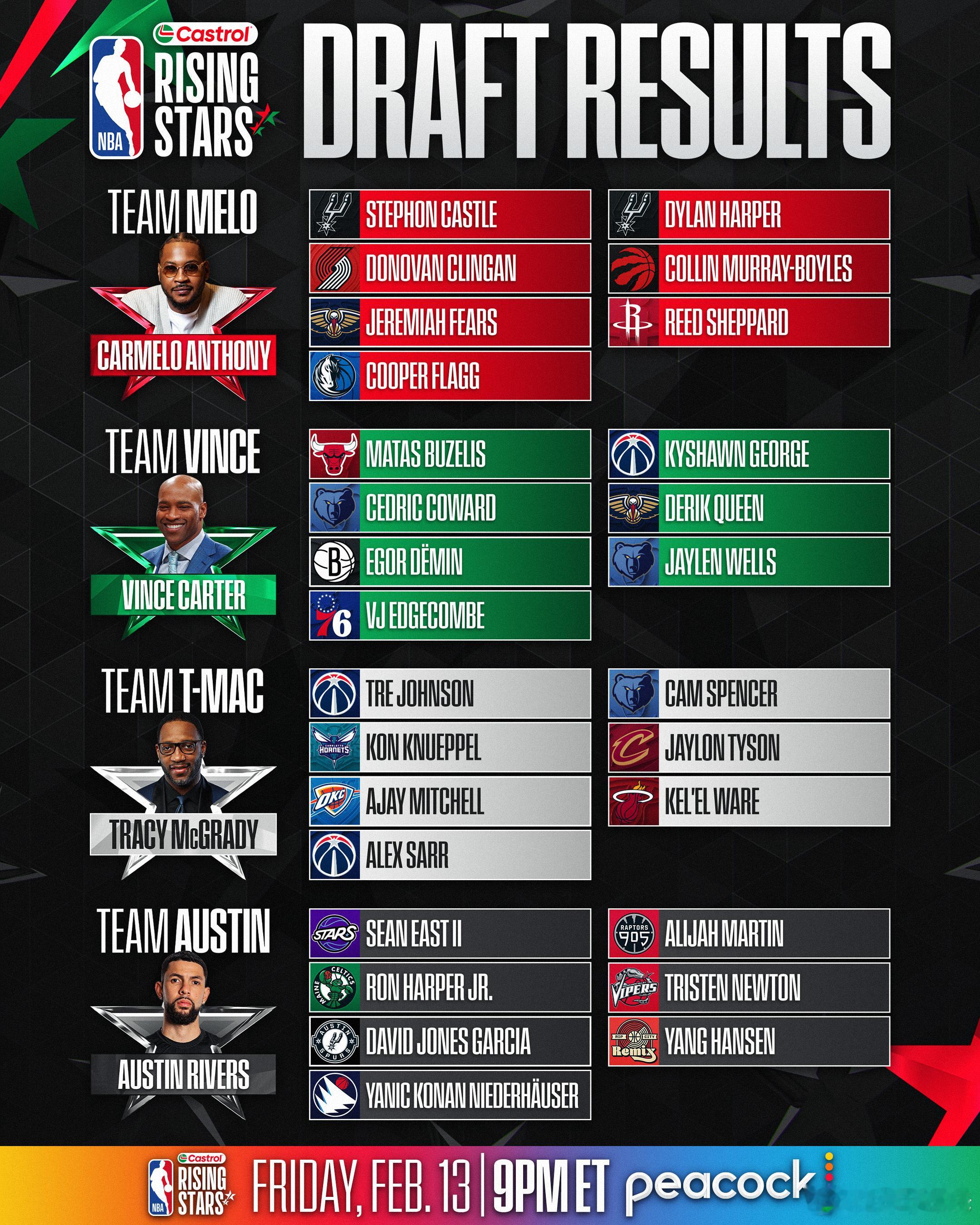 今年的新秀赛分成了四支队伍，选人仪式刚刚结束，小杨领衔G联赛队。四支队伍以锦标赛