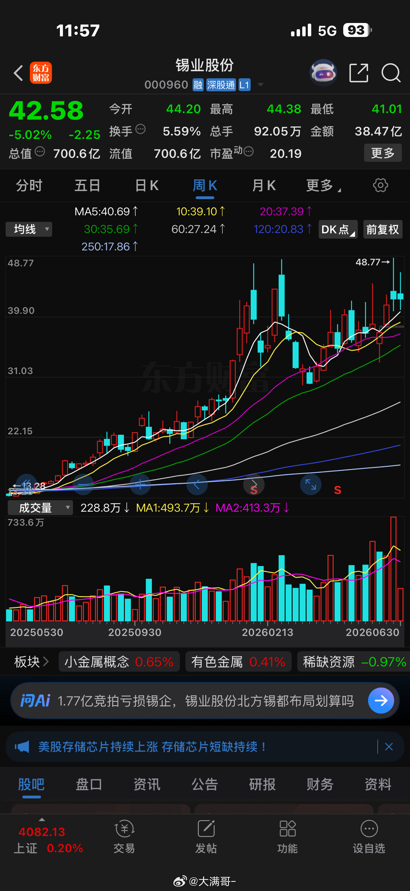锡业股份今天这根带长下影的放量阴线，不是行情终结，是中继洗盘。• 短期（接下来3